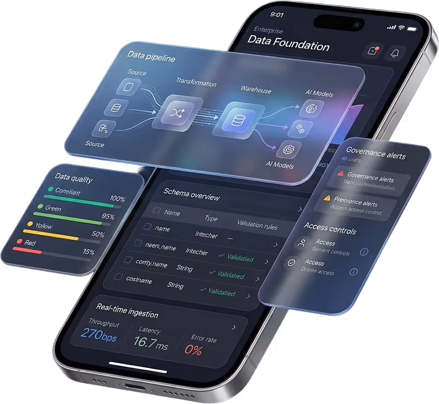 Smartphone screen showing an enterprise data foundation interface with data pipeline flow, data quality metrics, schema overview, governance alerts, access controls, and real-time ingestion stats.