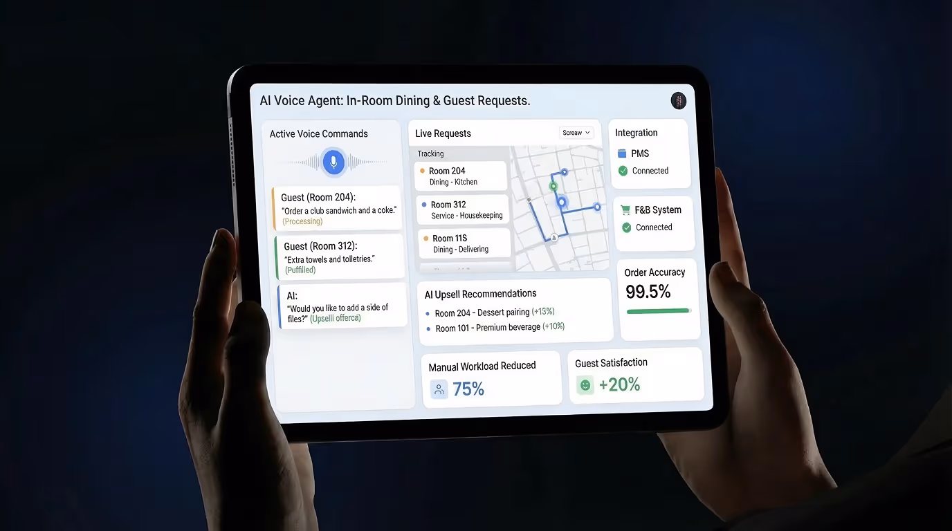 Tablet screen showing AI voice agent interface for in-room dining and guest requests with live tracking, order accuracy, and guest satisfaction metrics.