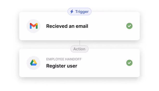 Workflow with a trigger 'Received an email' connected to an action 'Register user' labeled Employee Handoff, both marked completed.